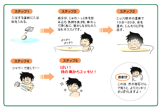 �̑u�₩�������u�a�̓��v�I�X�X���̎g�p���@