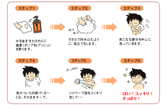 柿渋ボディソープ「渋の魂」オススメの使用方法