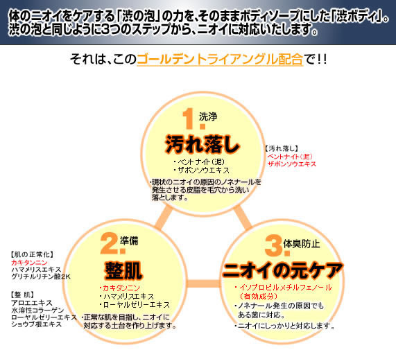 この「渋ボディ」は次のステップで、ニオイに対応いたします。