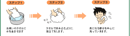 �X�e�b�v1�`�X�e�b�v3