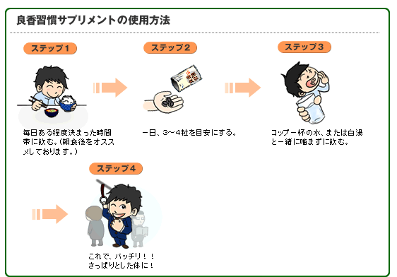 �Ǎ��K���T�v�������g�̎g�p���@