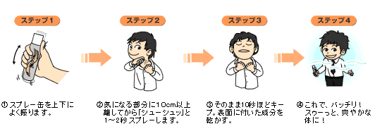 �X�e�b�v1�`�X�e�b�v4