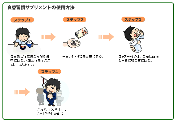 �Ǎ��K���T�v�������g�̎g�p���@