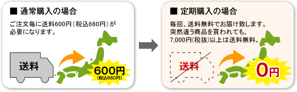 �� �Ⴆ�΁A�a�̖A�΂���3�R�[�X�̏ꍇ�E�E�E