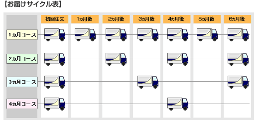 ���͂��T�C�N���\